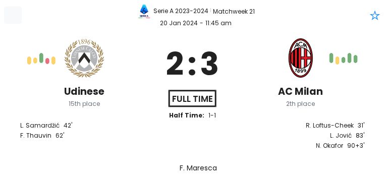 Udinese - AC Milan 4 featured image 33164