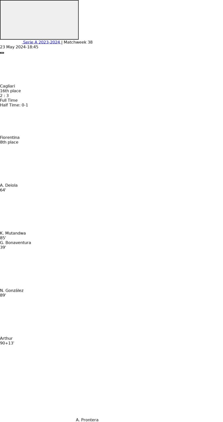 Cagliari - Fiorentina 6 featured image 33333