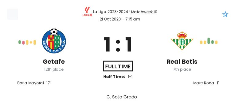 Getafe - Real Betis 1 featured image 36415