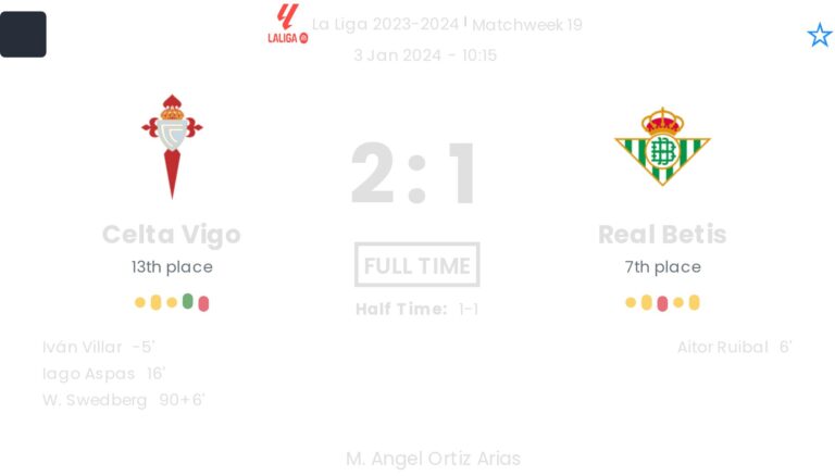 Celta Vigo - Real Betis 6 featured image 36509