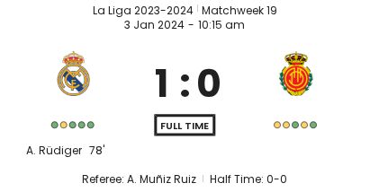 Real Madrid - Mallorca 5 featured image 36510