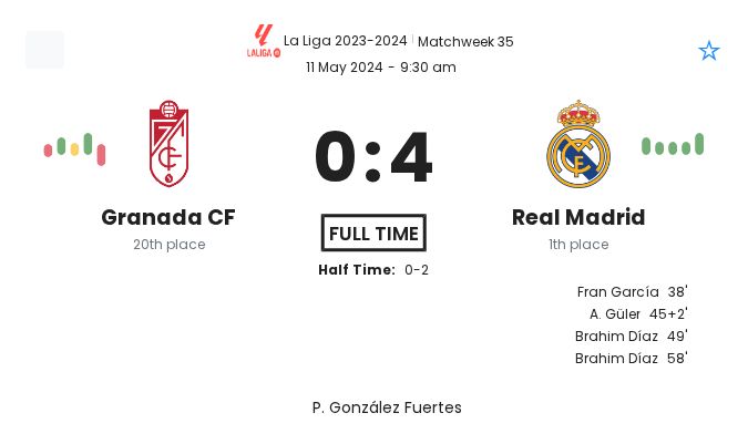 Granada CF - Real Madrid 4 featured image 36668