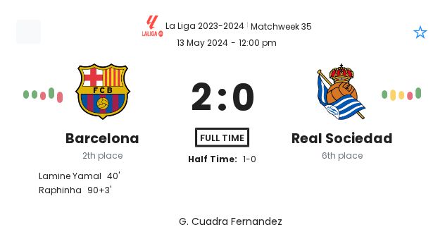 Barcelona - Real Sociedad 1 featured image 36674