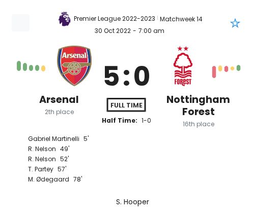 Arsenal - Nottingham Forest 2 featured image 44270