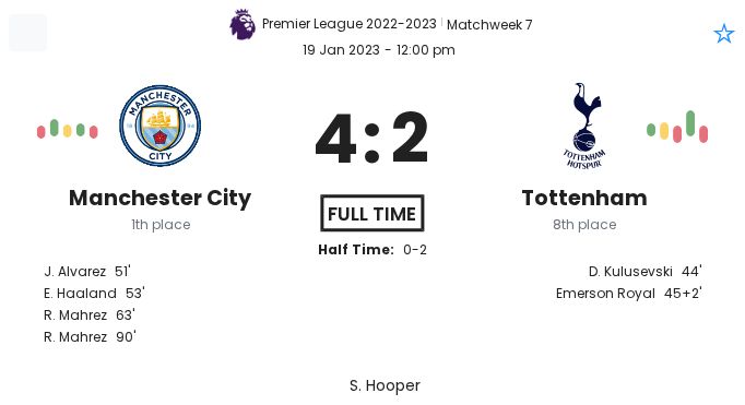 Manchester City - Tottenham 4 featured image 44334