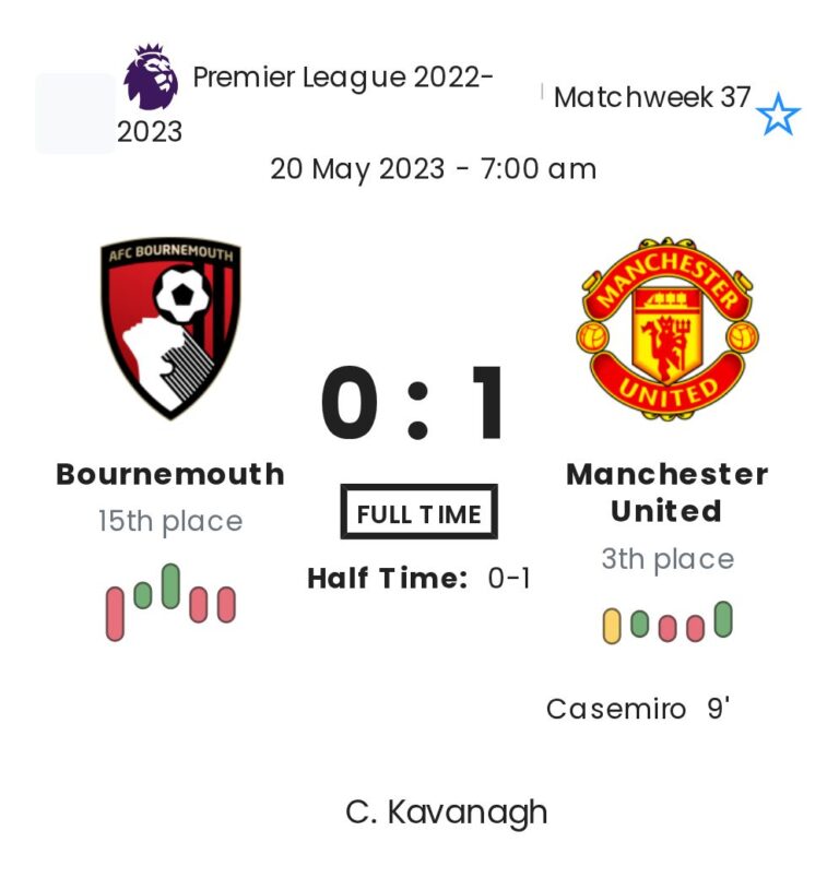Bournemouth - Manchester United 5 featured image 44505