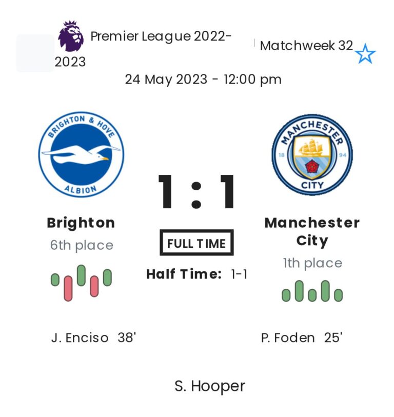 Brighton - Manchester City 5 featured image 44514