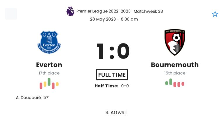 Everton - Bournemouth 3 featured image 44519