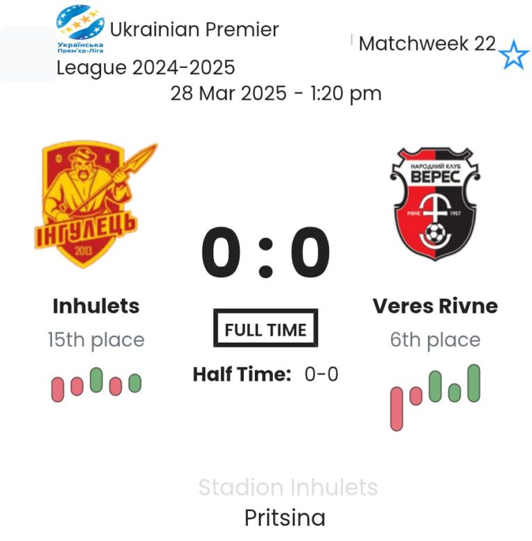 Inhulets - Veres Rivne 0:0 - 2025-03-28 7 featured image 53697