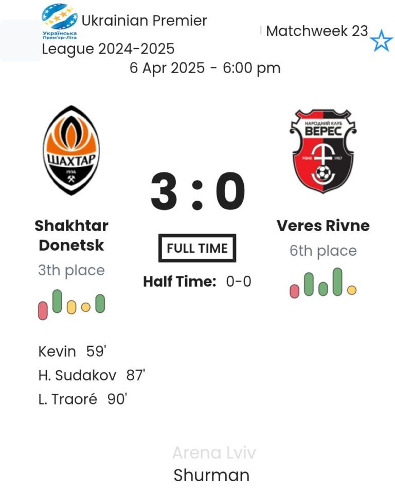 Shakhtar Donetsk - Veres Rivne ?:? - 2025-04-06 6 featured image 53698