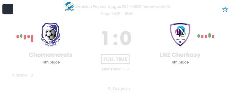 Chornomorets - LNZ Cherkasy ?:? - 2025-04-05 4 featured image 53700