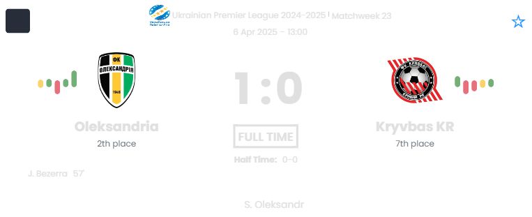 Oleksandria - Kryvbas KR ?:? - 2025-04-06 3 featured image 53701