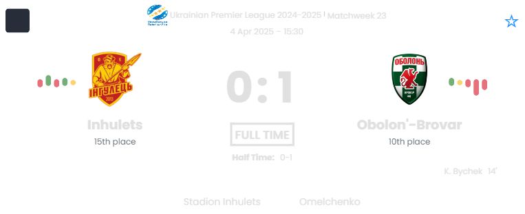 Inhulets - Obolon'-Brovar ?:? - 2025-04-04 2 featured image 53702