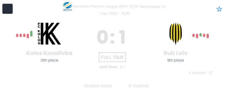 Kolos Kovalivka - Ruh Lviv ?:? - 2025-04-07 1 featured image 53703