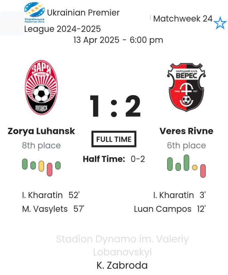 Zorya Luhansk - Veres Rivne ?:? - 2025-04-13 9 featured image 53705