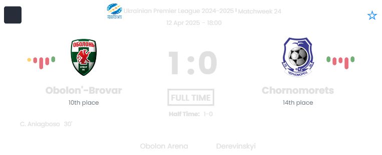 Obolon'-Brovar - Chornomorets ?:? - 2025-04-12 8 featured image 53706