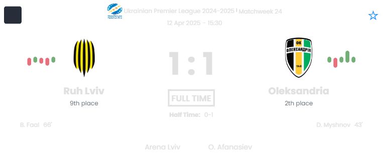 Ruh Lviv - Oleksandria ?:? - 2025-04-12 7 featured image 53707