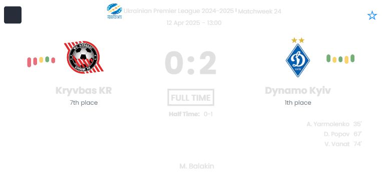 Kryvbas KR - Dynamo Kyiv ?:? - 2025-04-12 6 featured image 53708