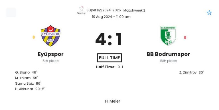 Eyüpspor - BB Bodrumspor 1 featured image 54921