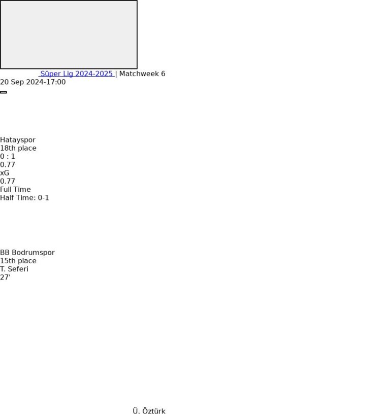 Hatayspor - BB Bodrumspor 3 featured image 54954