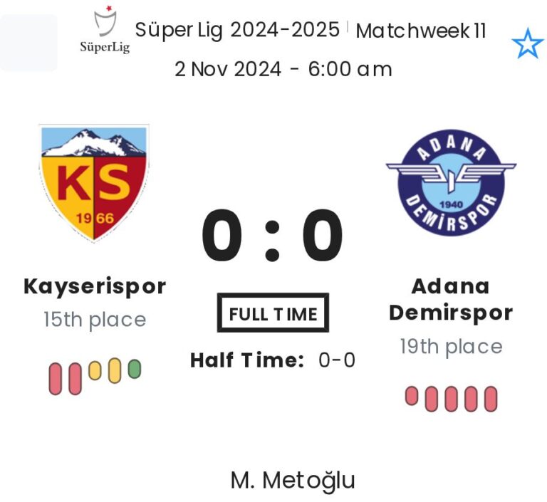 Kayserispor - Adana Demirspor 3 featured image 55006