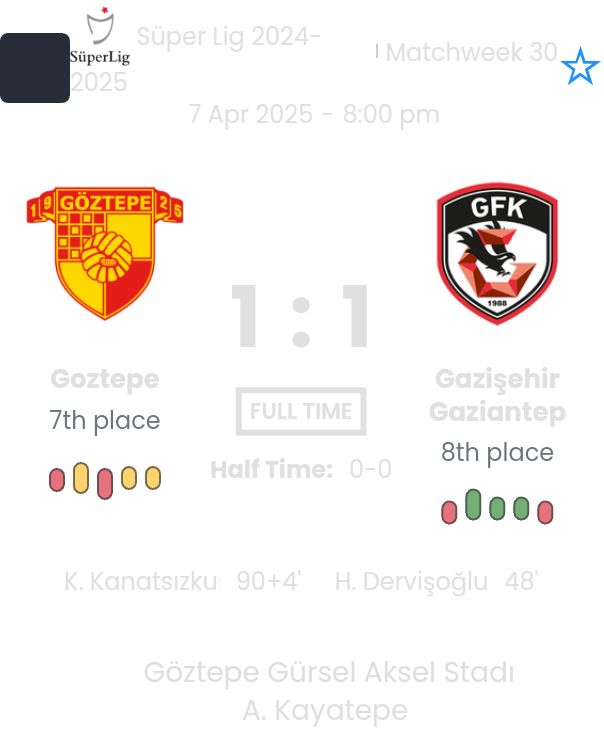 Goztepe - Gazişehir Gaziantep ?:? - 2025-04-07 8 featured image 55176