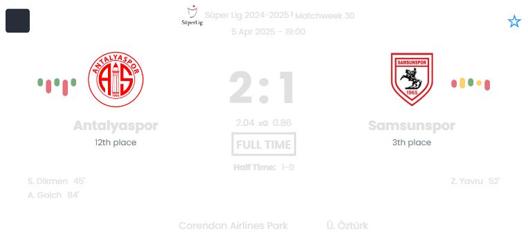 Antalyaspor - Samsunspor ?:? - 2025-04-05 5 featured image 55179