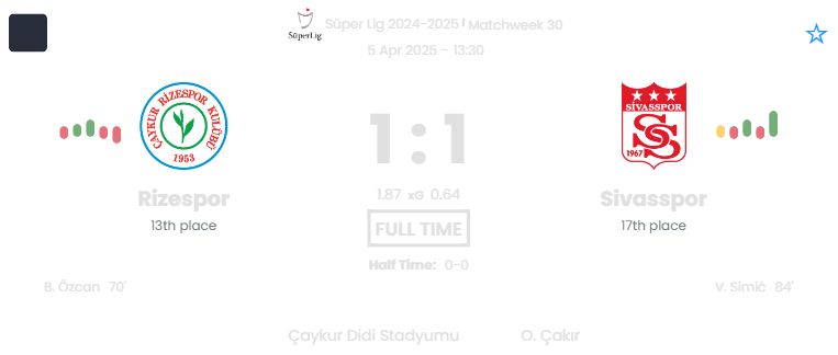 Rizespor - Sivasspor ?:? - 2025-04-05 4 featured image 55180