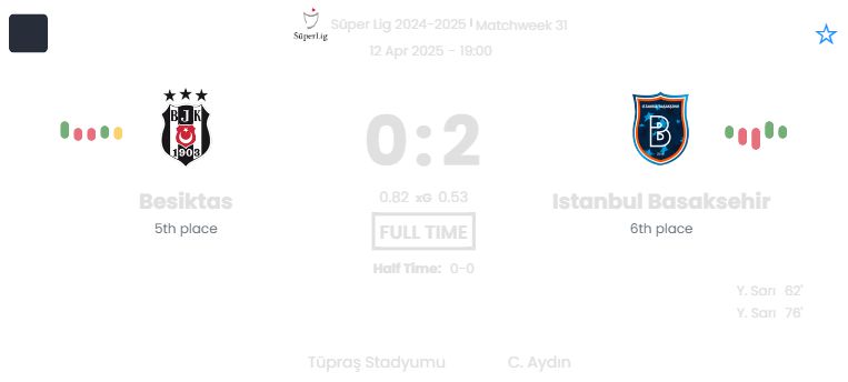 Besiktas - Istanbul Basaksehir ?:? - 2025-04-12 1 featured image 55183