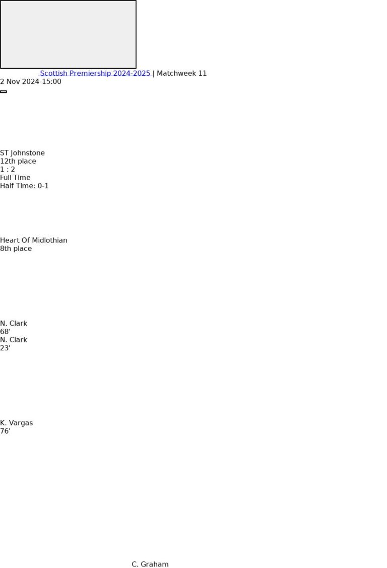 ST Johnstone - Heart Of Midlothian 2 featured image 57127
