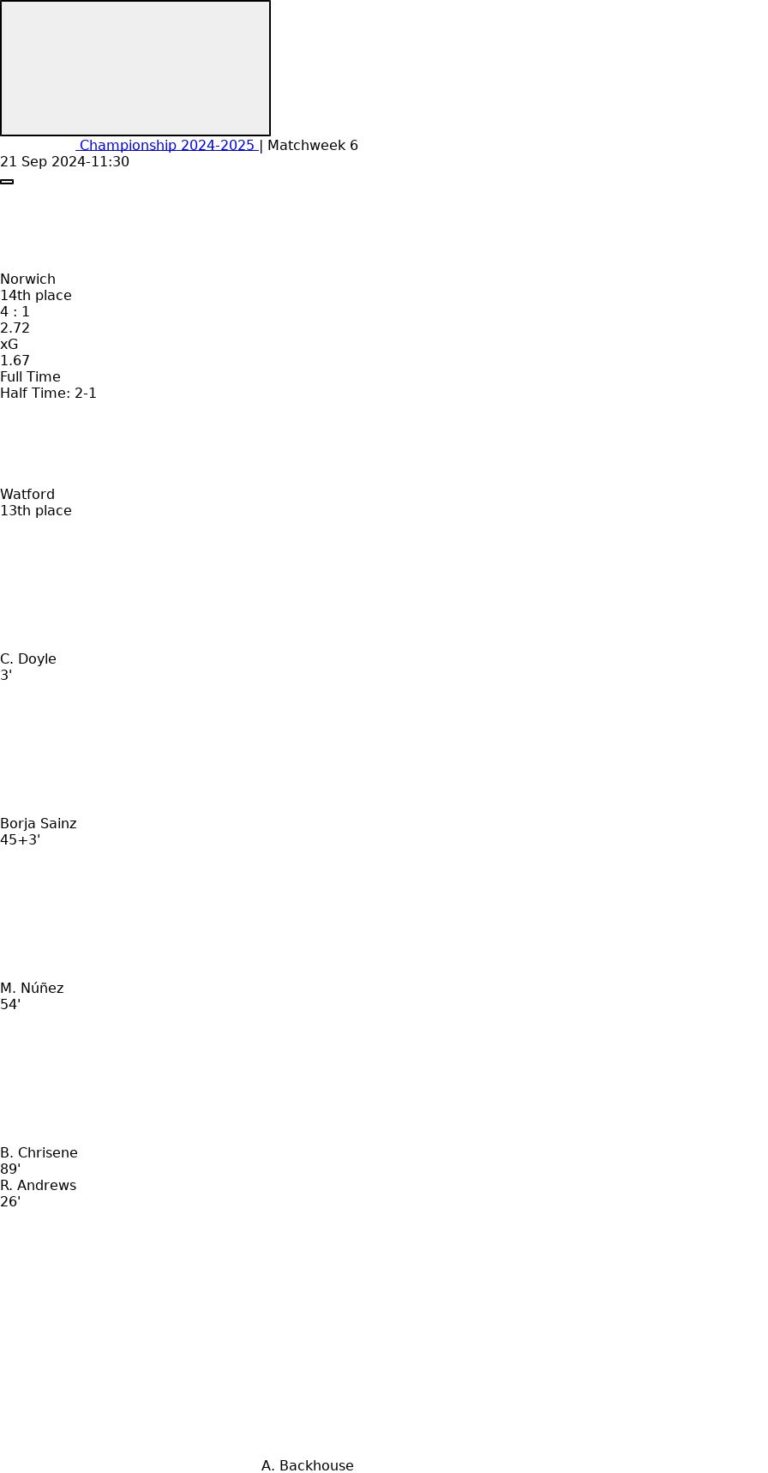 Norwich - Watford 3 featured image 58366