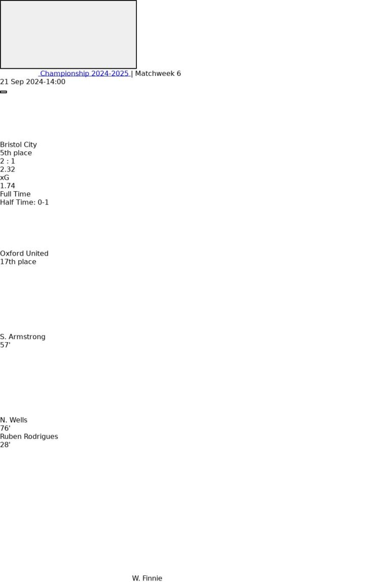 Bristol City - Oxford United 2 featured image 58371