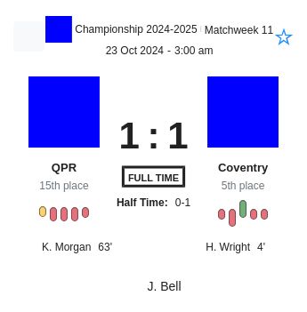 QPR - Coventry 2 featured image 58434