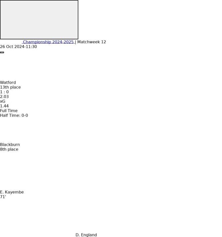 Watford - Blackburn 7 featured image 58441