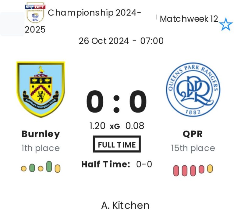 Burnley - QPR 4 featured image 58444