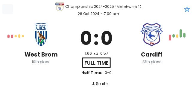 West Brom - Cardiff 3 featured image 58445