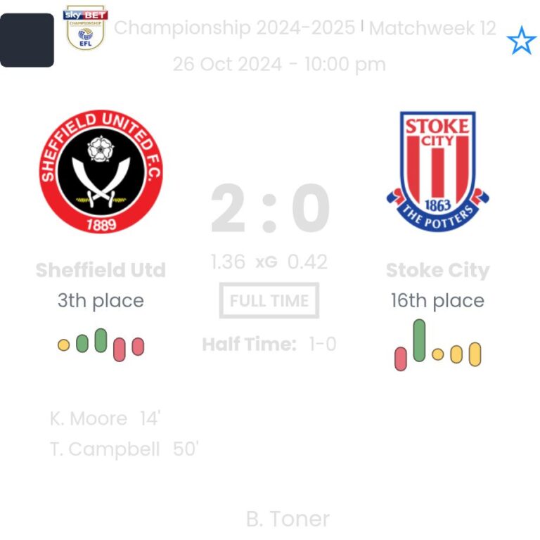 Sheffield Utd - Stoke City 2 featured image 58446