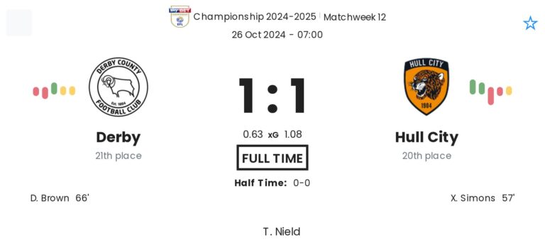 Derby - Hull City 1 featured image 58447