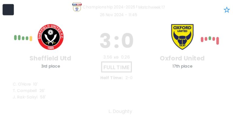 Sheffield Utd - Oxford United 4 featured image 58502