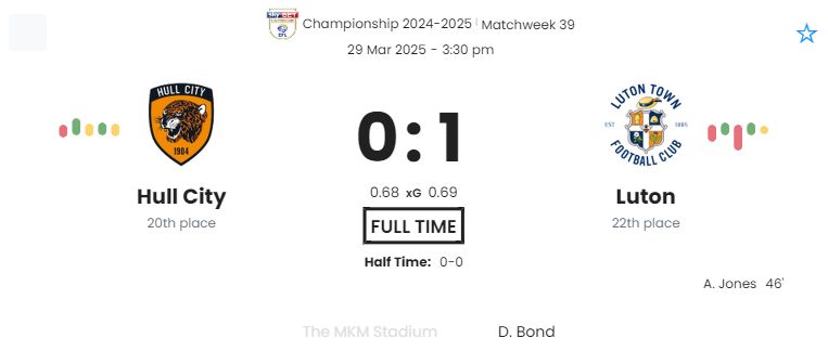Hull City - Luton ?:? - 2025-03-29 10 featured image 58772