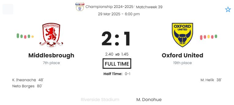 Middlesbrough - Oxford United 8 featured image 58774