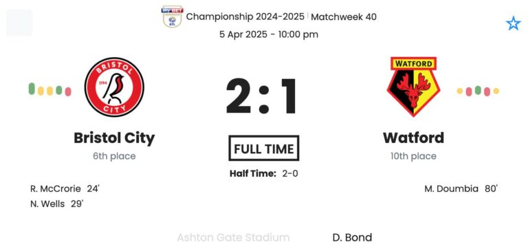 Bristol City - Watford 2 featured image 58780