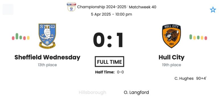 Sheffield Wednesday - Hull City 6 featured image 58786
