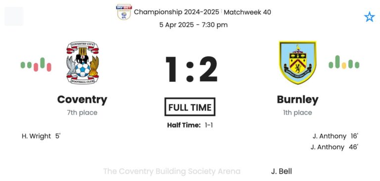 Coventry - Burnley ?:? - 2025-04-05 3 featured image 58789