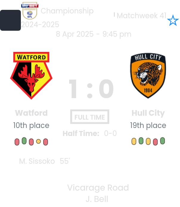 Watford - Hull City 1 featured image 58791