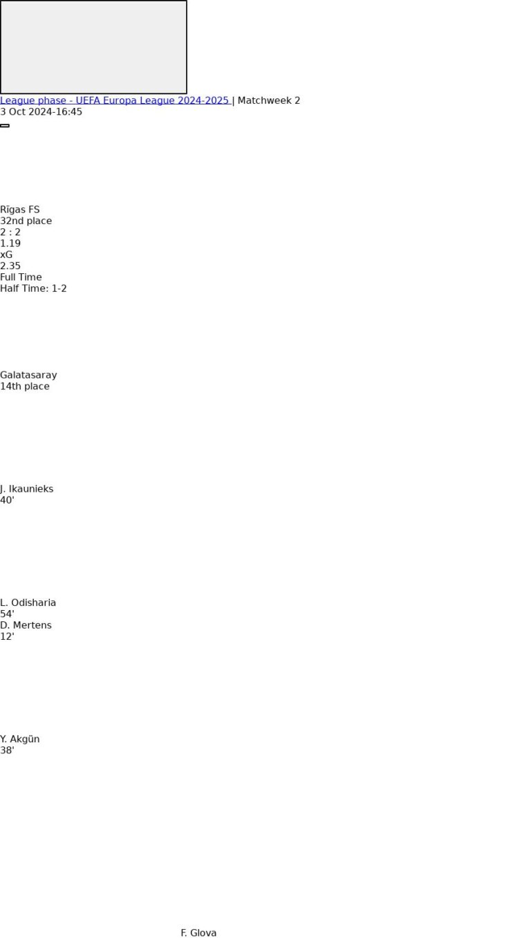 Rīgas FS - Galatasaray 1 featured image 61024