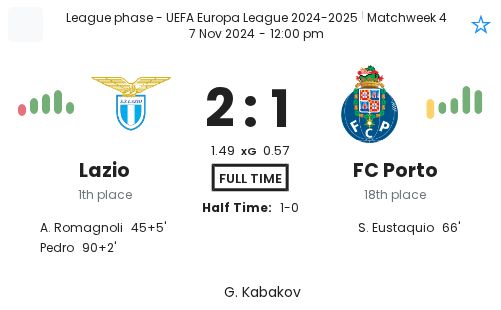 Lazio - FC Porto 1 featured image 61067