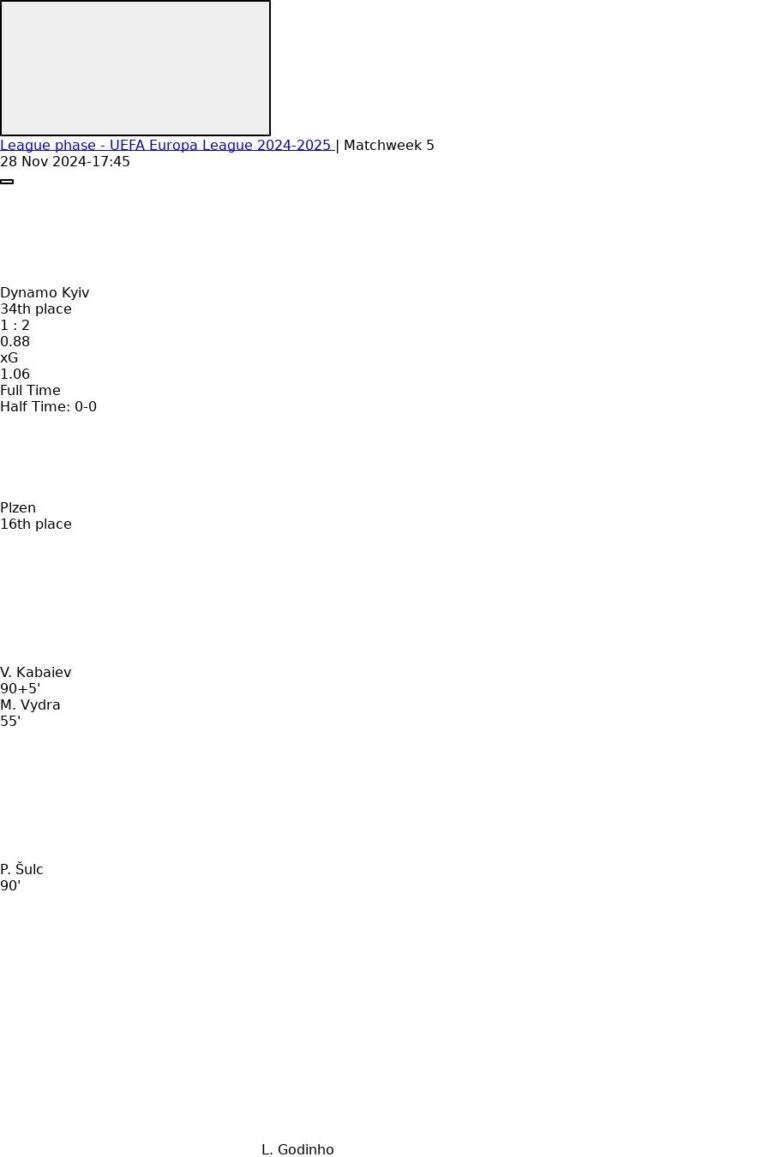 Dynamo Kyiv - Plzen 1 featured image 61078