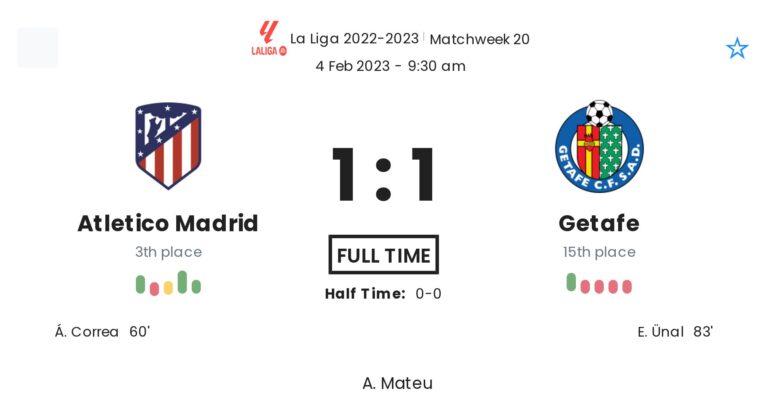 Atletico Madrid - Getafe 1 featured image 66069