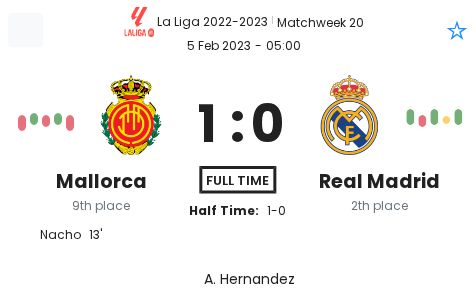 Mallorca - Real Madrid 2 featured image 66071
